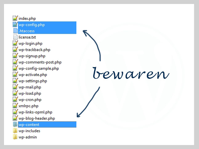 wordpress bestanden bewaren