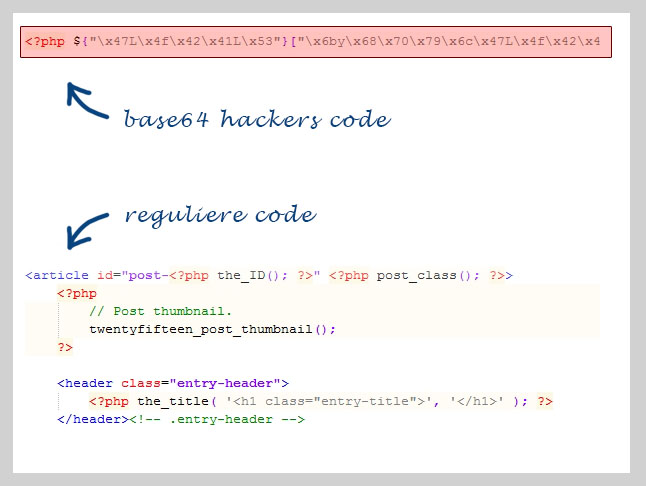 verschil code
